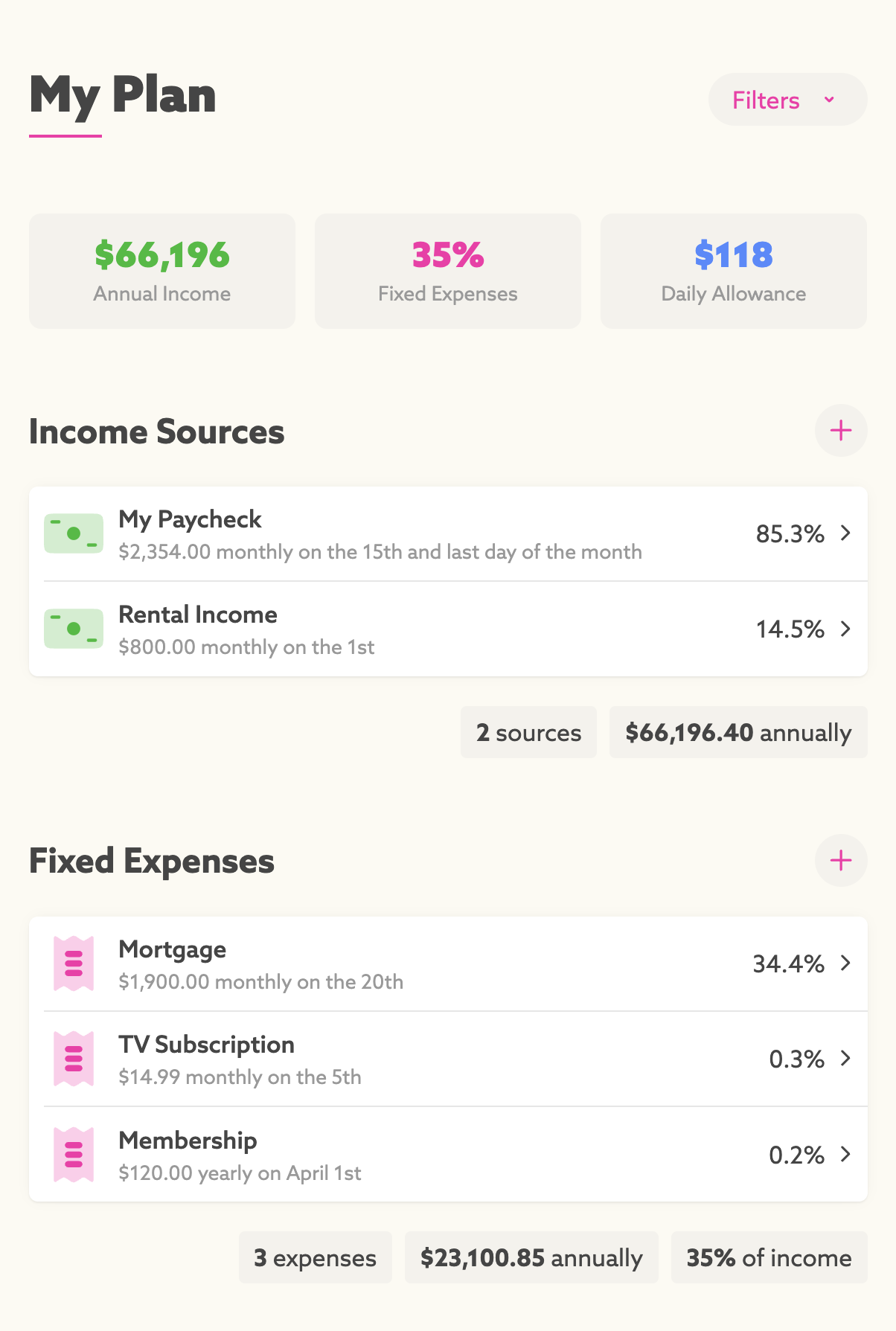 A screenshot of a budget plan listing income sources and fixed expenses